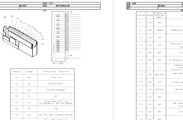 标致3008保险丝资料