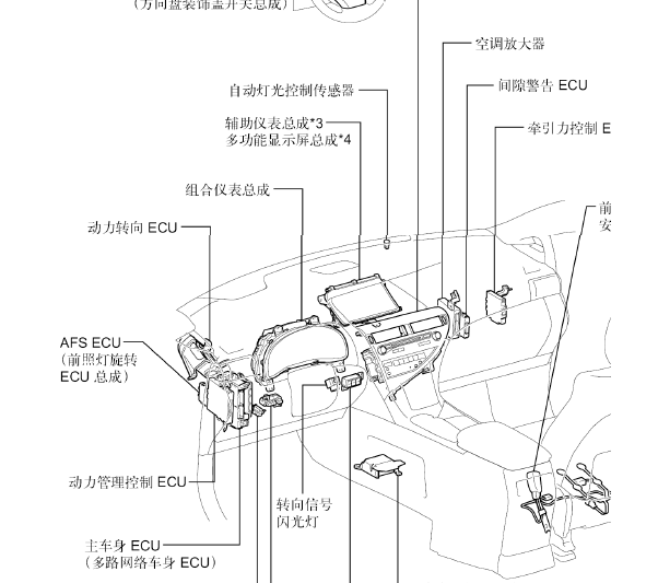 雷克萨斯RX270仪表拆装