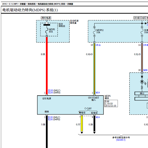 16年现代悦纳转向系统线路图