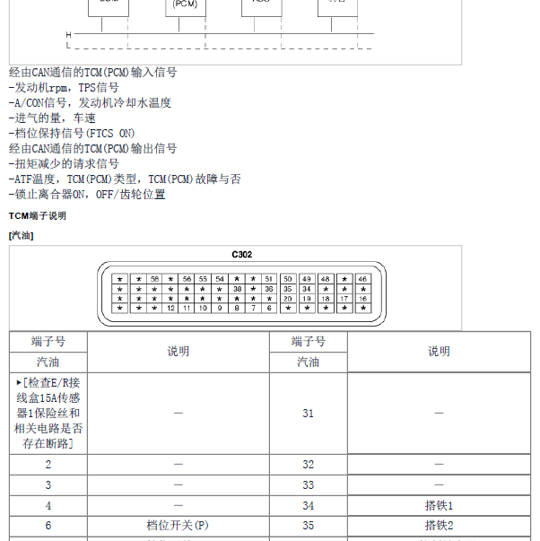 08年佳乐变速箱针脚