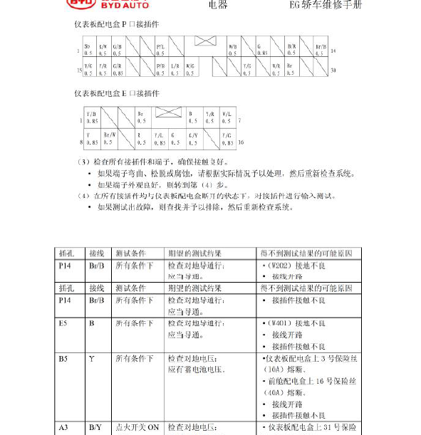 10年比亚迪F6仪表针脚