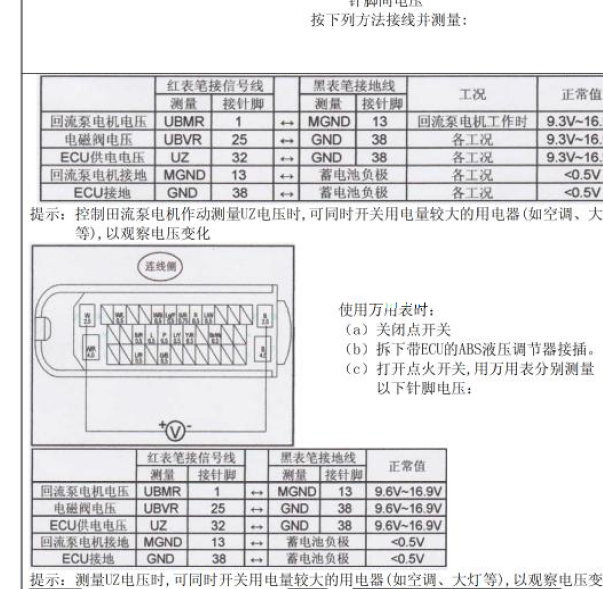 10年比亚迪F6 ABS针脚资料