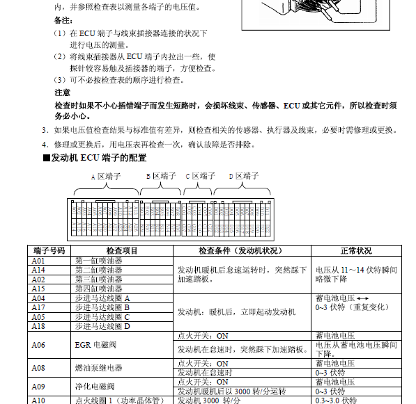 三菱2.4发动机针脚定义图