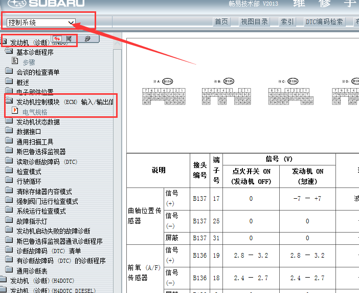 2011-2012年斯巴鲁森林人发动机针脚和定义