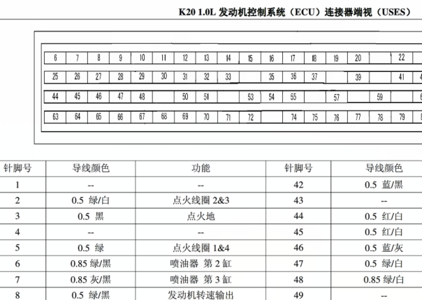 上汽通用五菱乐驰发动机针脚