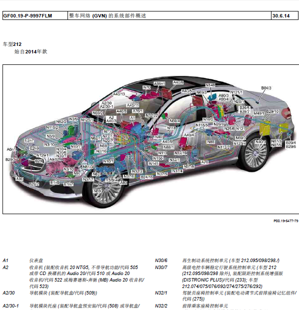 11年奔驰E300全车原件位置
