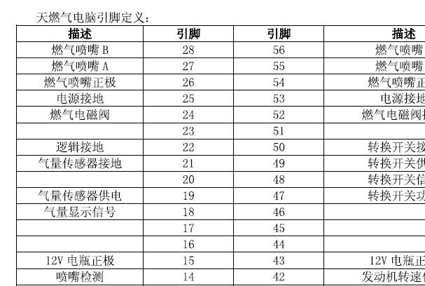 2009 年铃木天语天然气电脑针脚定义