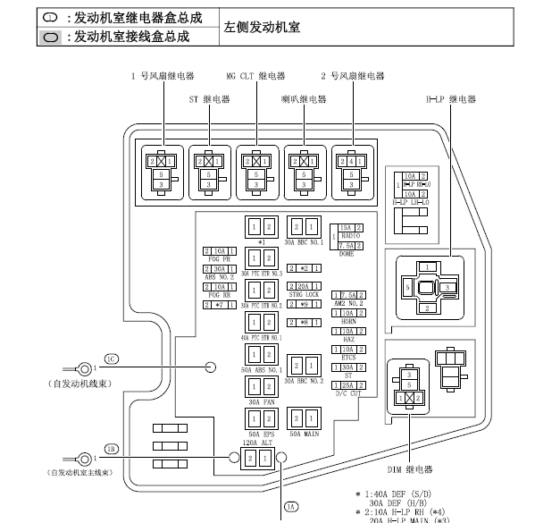 14年丰田威驰保险盒图