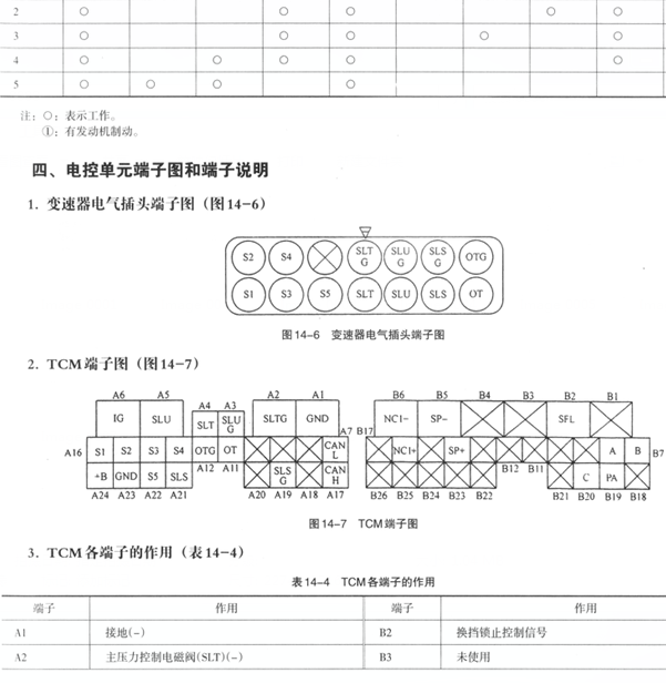 09年荣威750变速箱端子资料