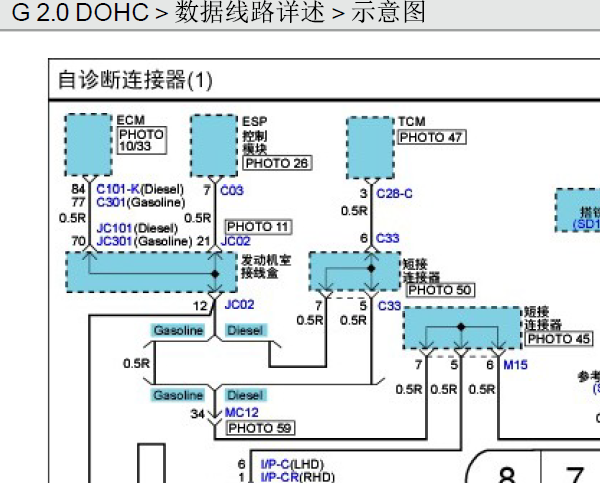 起亚佳乐通讯线路图