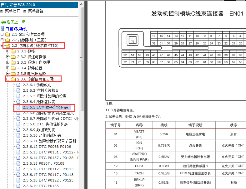 2010年吉利帝豪EC8发动机针脚和定义