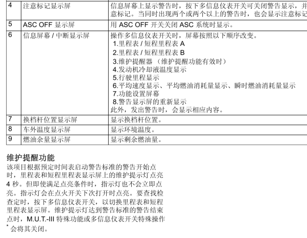 10年三菱翼神保养复位资料