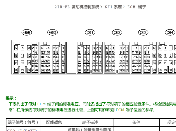 2013年丰田霸道2TR发动机针脚