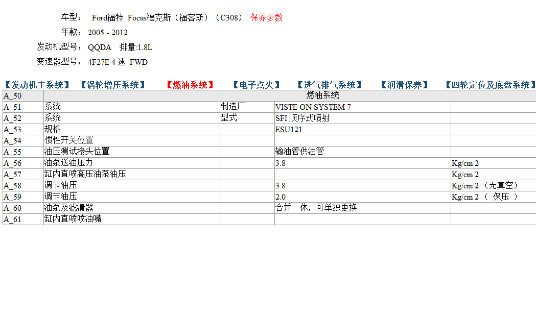 福特福克斯1.8燃油系统数据