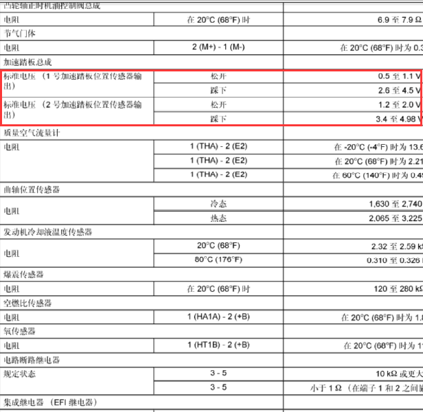 15年汉兰达节气门标准电压
