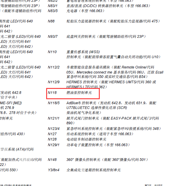14年奔驰ML350燃油泵模块位置