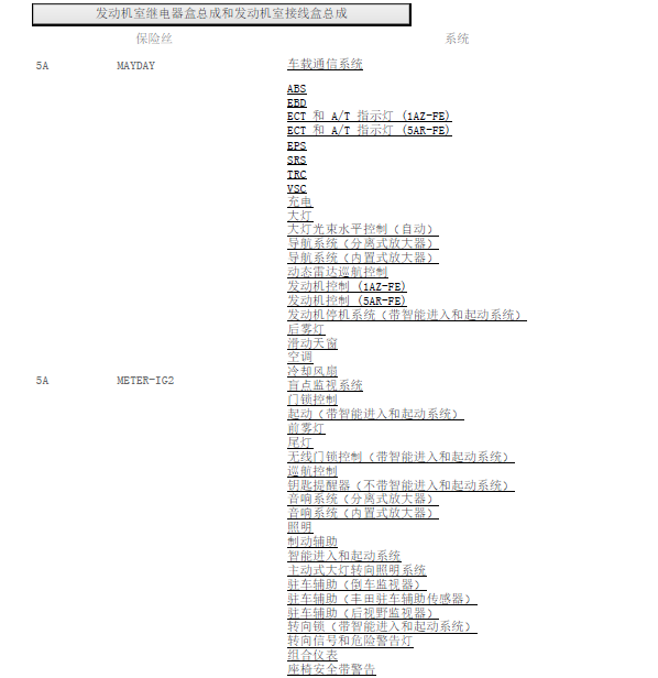 12年丰田凯美瑞保险丝说明