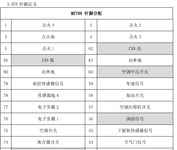 博士电脑针脚定义