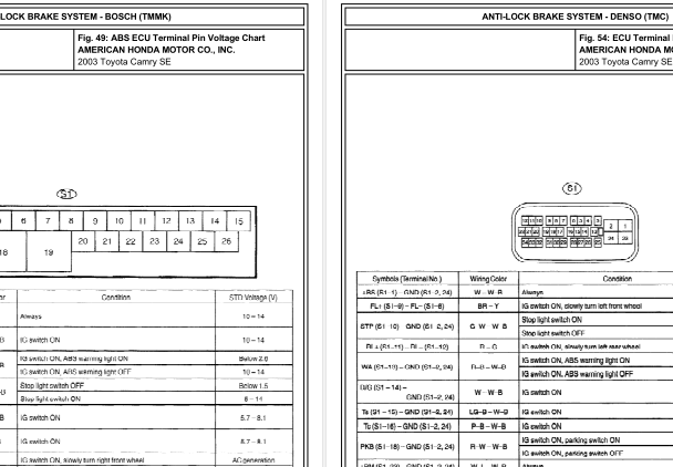 03年佳美ABS针脚图