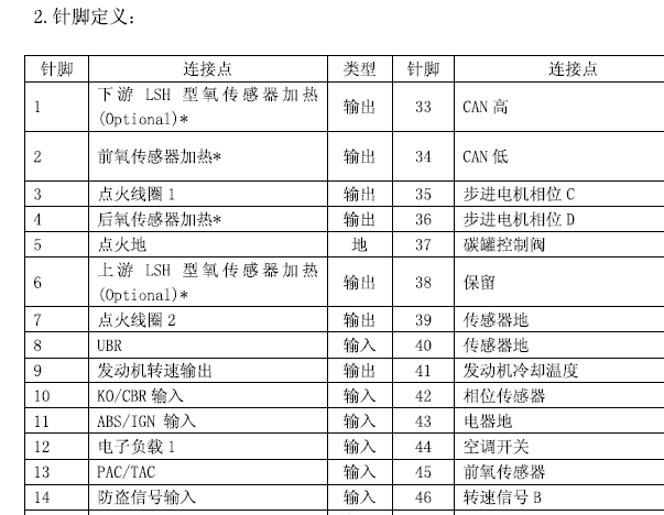 北汽威旺306发动机针脚定义