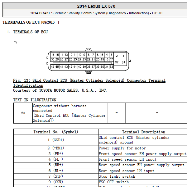14年凌志LX570 ABS端子资料