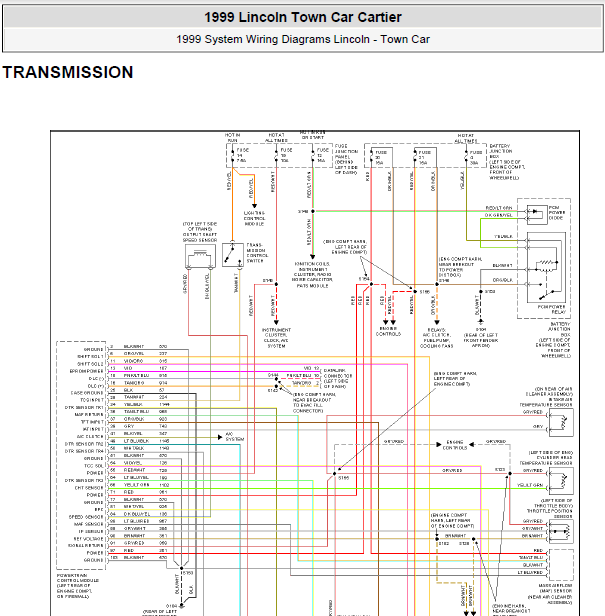 1999年林肯城市波箱线路图