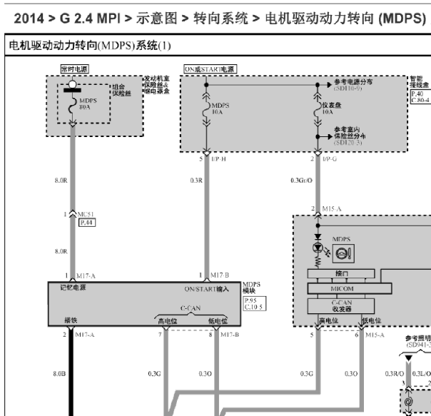 104年现代IX35转向系统线路图