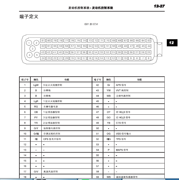 13年重庆力帆720发动机针脚定义图