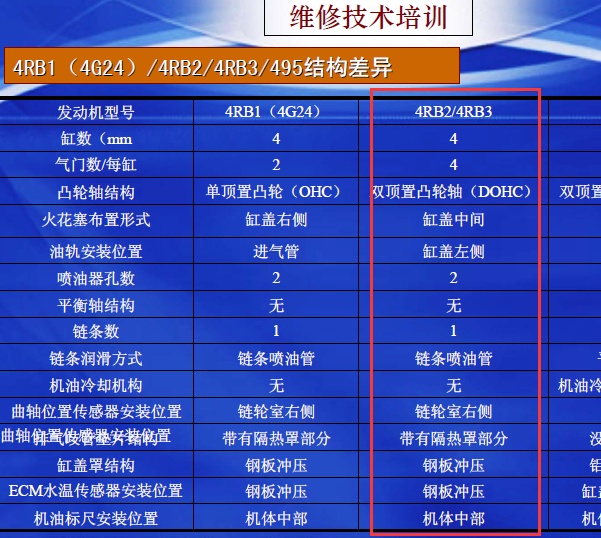 4RB2/4RB3发动机资料