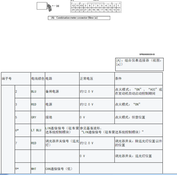 15年铃木维特拉仪表针脚图