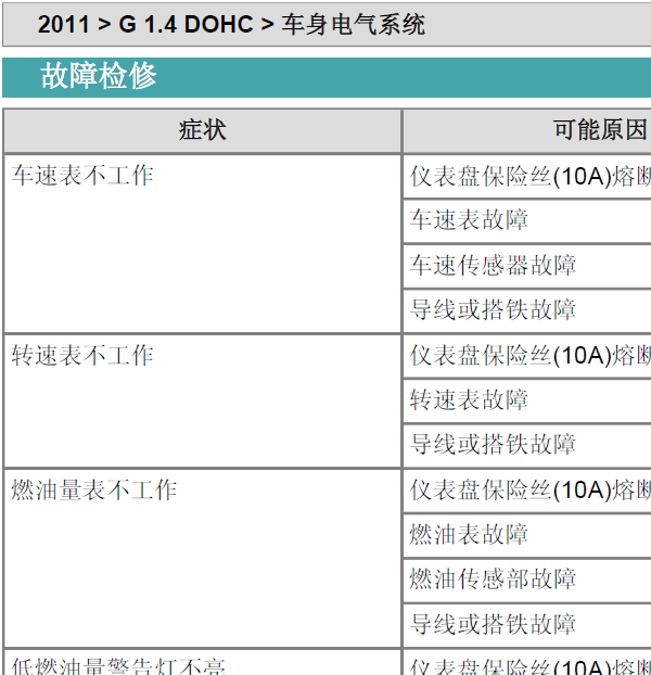 11年现代瑞纳仪表诊断相关资料