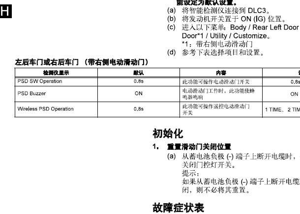 2010年丰田埃尔法电动门初始化资料
