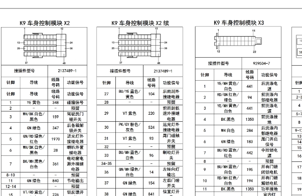 2015年五菱宏光S1车身控制模块针脚资料