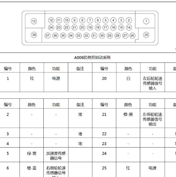 福田拓路者ABS针脚图