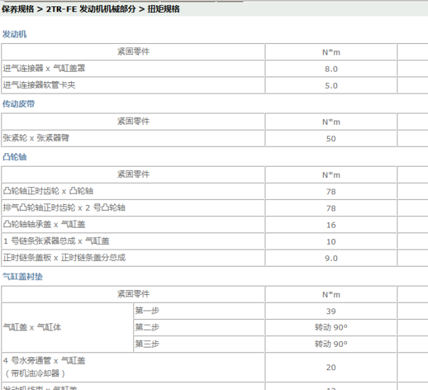 12年丰田普拉多2TR发动机扭矩