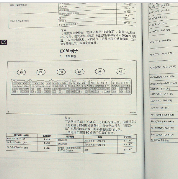 11年丰田锐志发动机针脚图