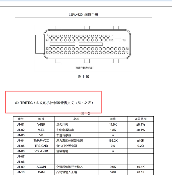 重庆力帆620发动机针脚定义图