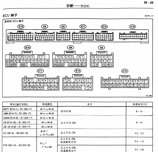 1997年雷克萨斯LS400发动机针脚