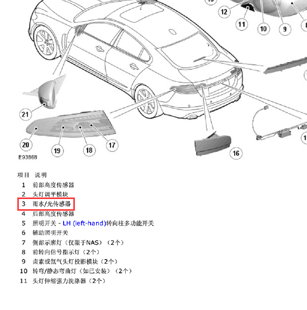 14年捷豹XF光照传感器位置