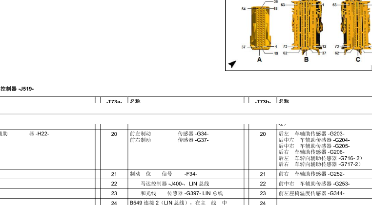 17年奥迪A4  J519针脚资料
