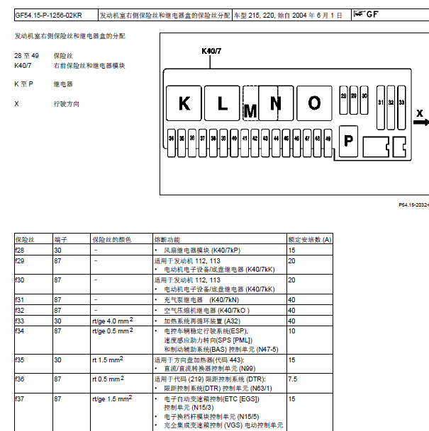 02年奔驰S350保险丝分布