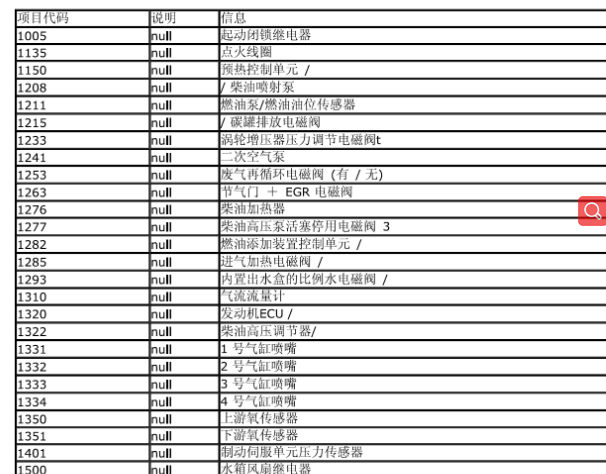 2006年标致307保险丝盒说明资料