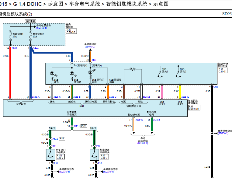 15年起亚K2智能钥匙电路图