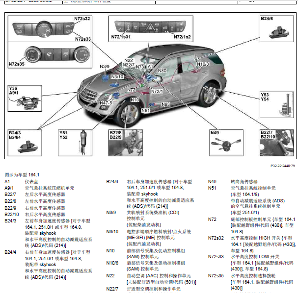 10年奔驰ML350底盘系统元件位置