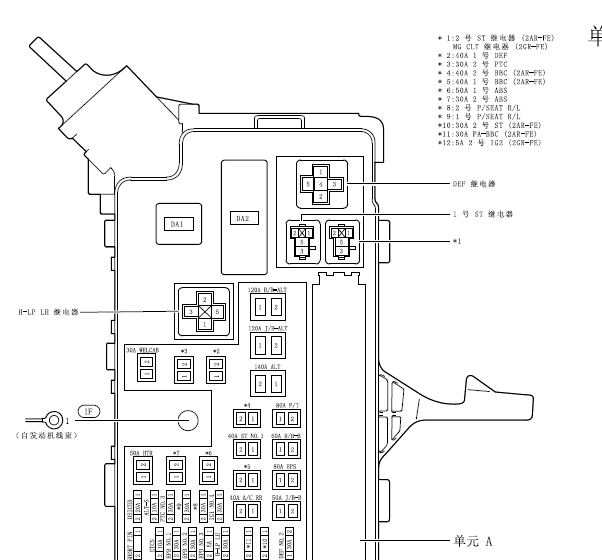 15年丰田埃尔法保险丝分布