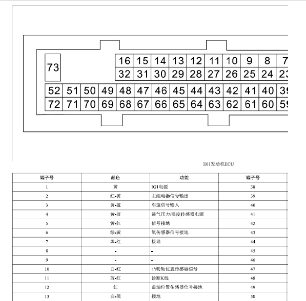 北汽福田伽途T3发动机针脚定义图