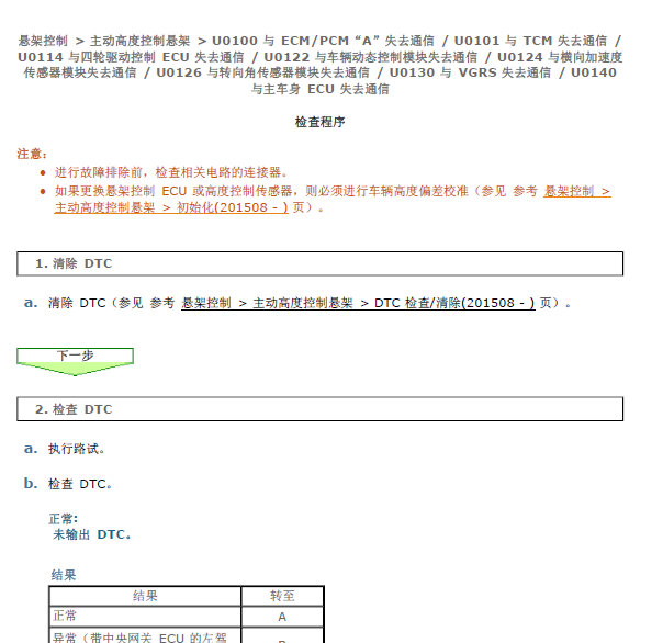 14年丰田酷路泽U0114故障说明