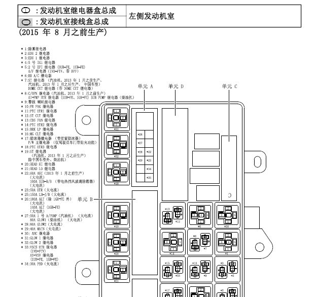 15年丰田酷路泽保险盒图