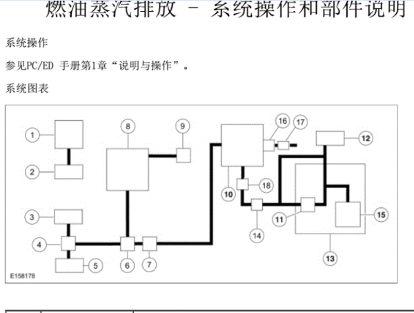 福特翼虎排放管路图