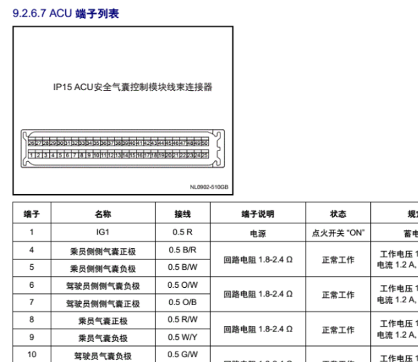 2016年吉林远景X6安全气囊针脚